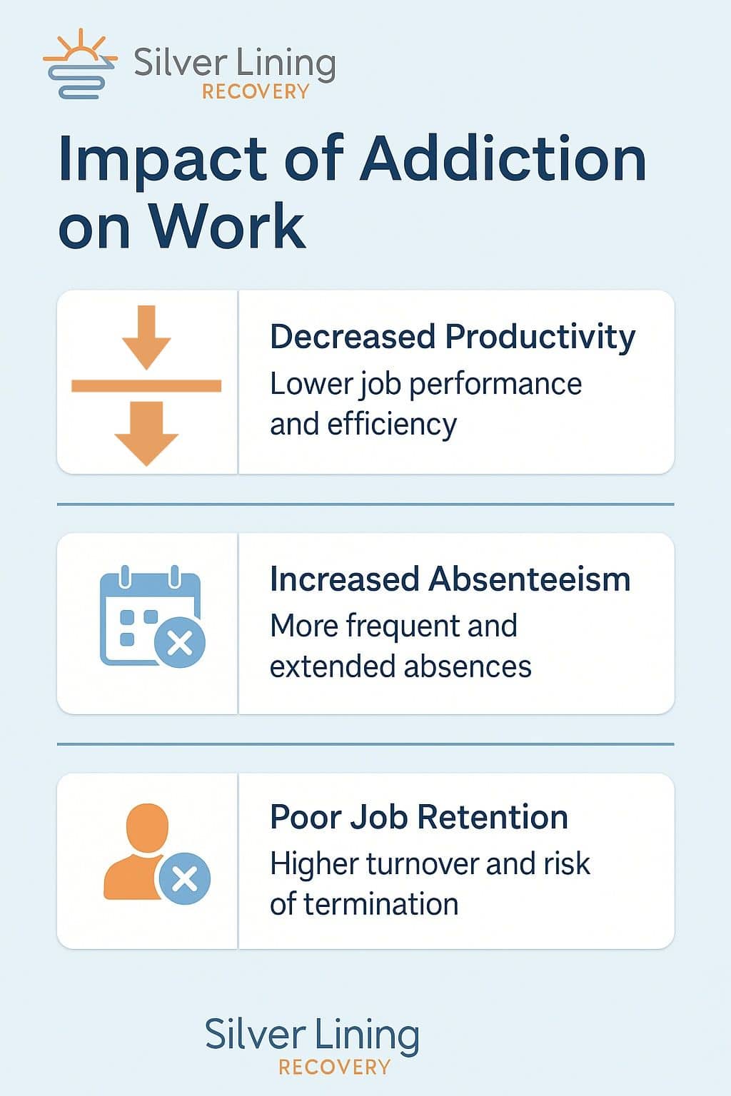 How Addiction Impacts Careers and Workplace Performance Infographic explaining how addiction affects productivity, absenteeism, and job retention
