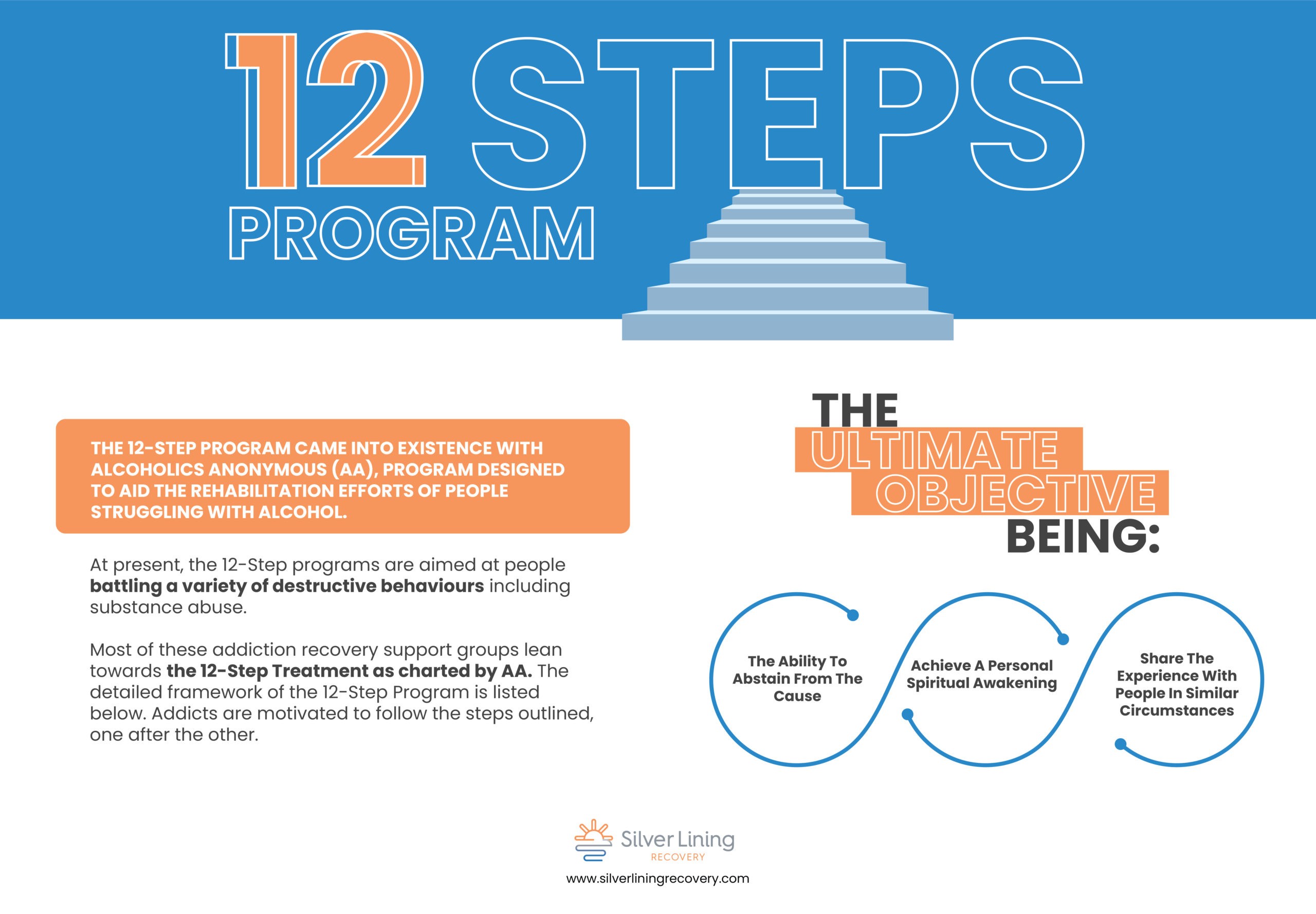 What Is The 12 Step Program For Aa