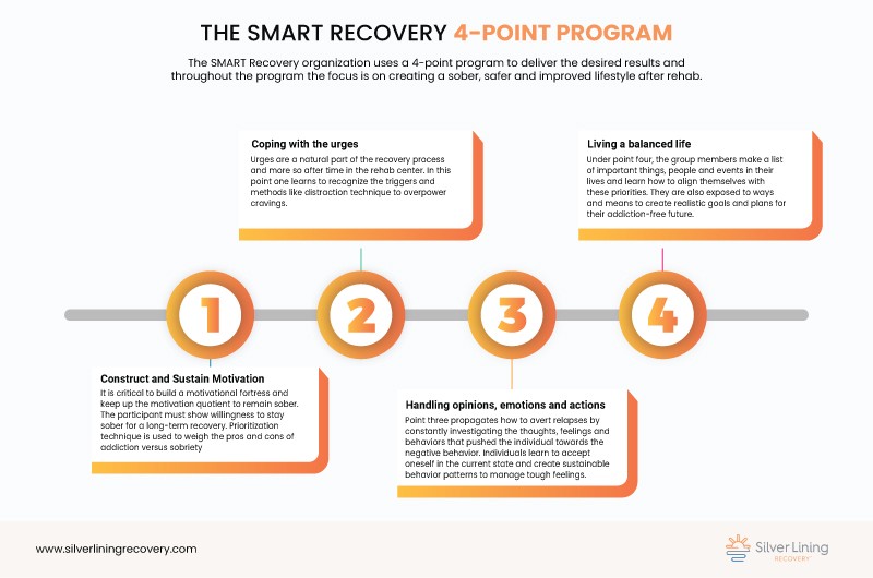 Smart Recovery 